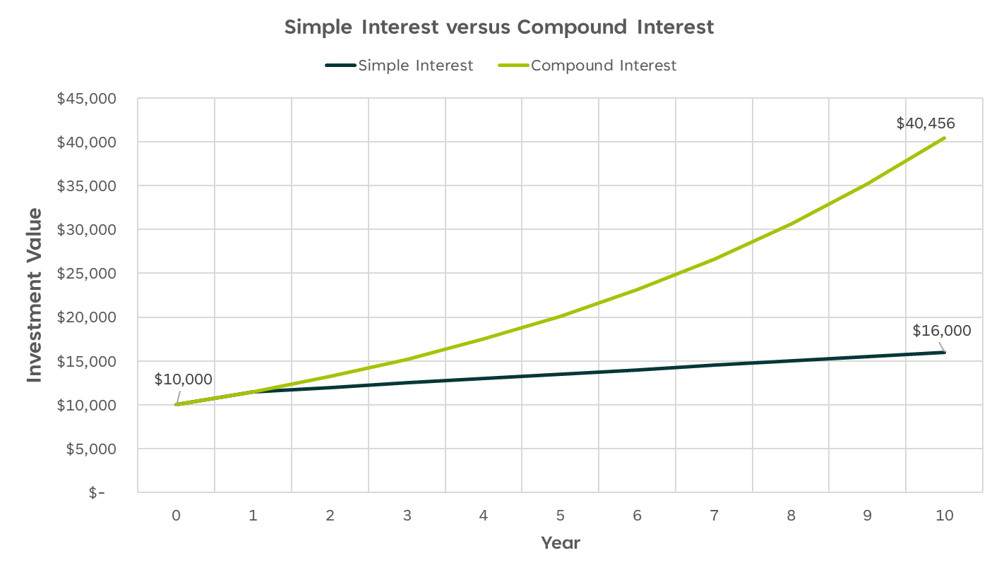 The graph is described in the following paragraph.